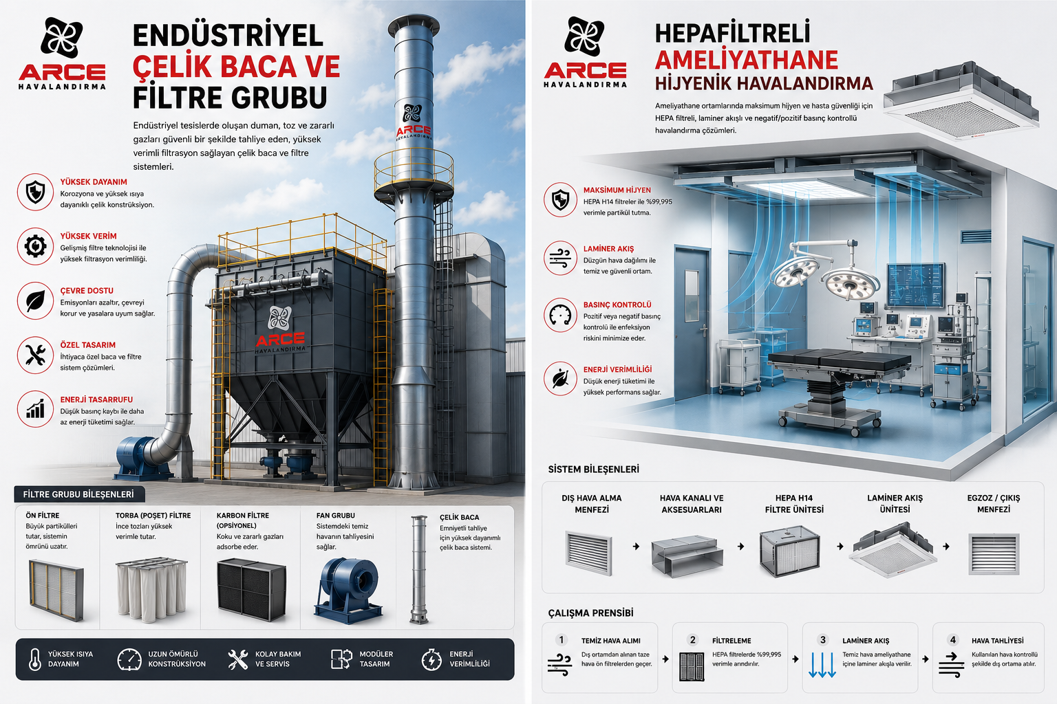 Hepafiltreli Ameliyathane Hijyenik Havalandırma