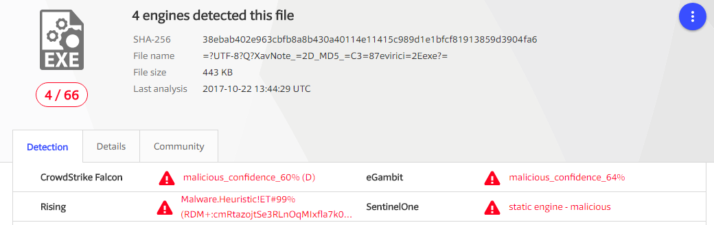 Malicious score 100. Malicious что за вирус. SECUREAGE Apex malicious. Win/malicious_confidence_80% (d).