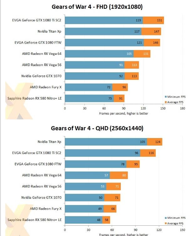 AMD RX Vega 64'ün Yeni Performans Testi 4 AMD RX Vega 64'ün Yeni Performans Testi