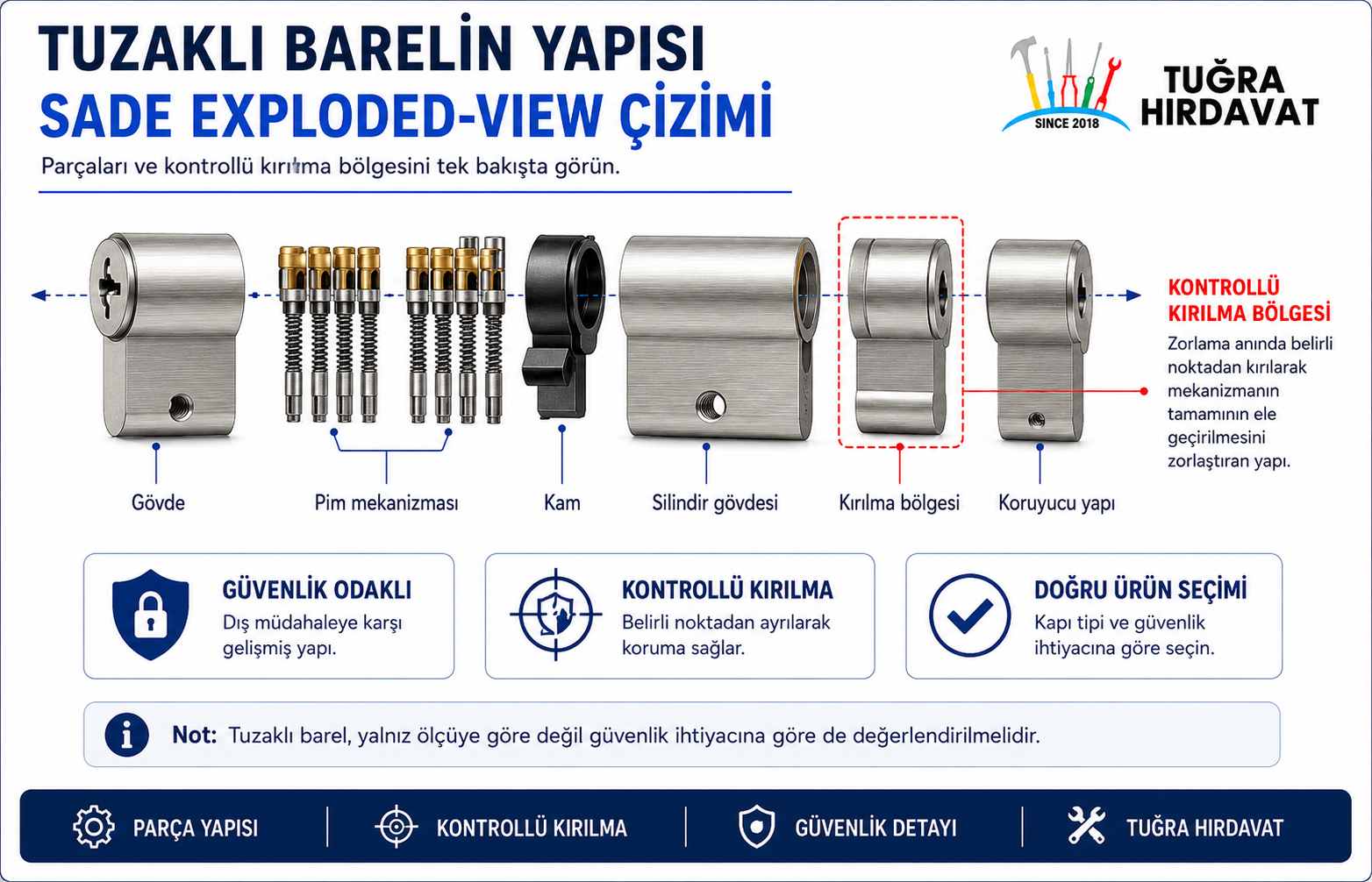 Tuzaklı barelin kontrollü kırılma bölgesi ve silindir yapısını gösteren şematik çizim
