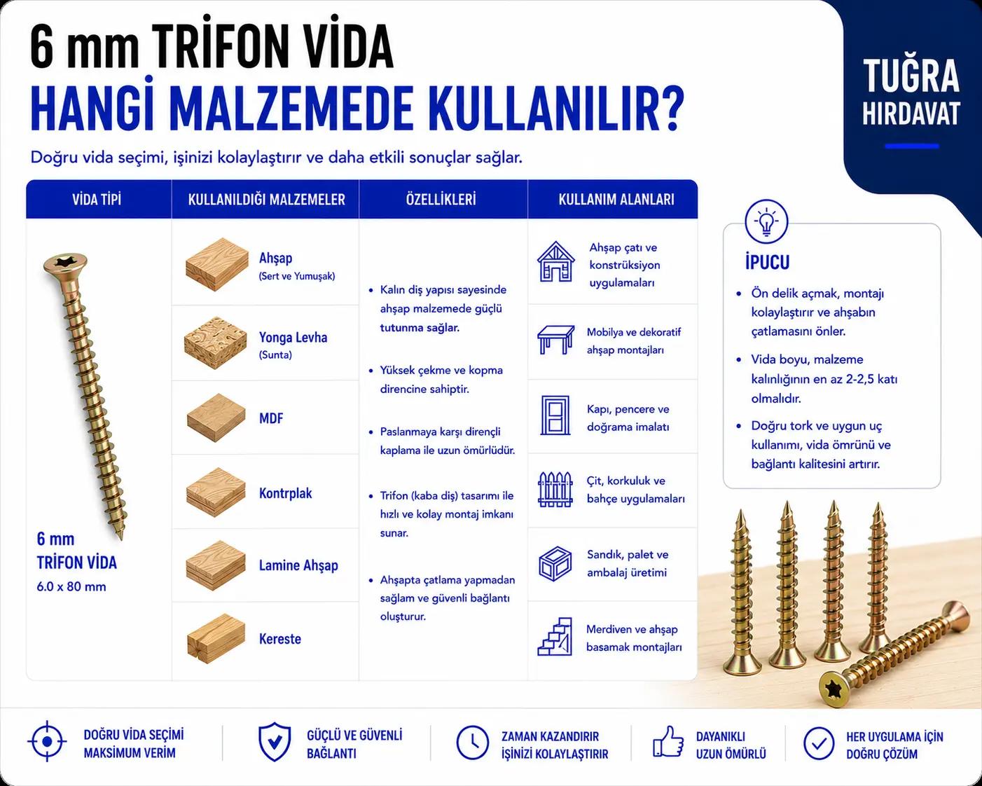 6 mm, 8 mm ve 10 mm trifon vida ölçülerinin malzeme, özellik ve kullanım alanlarına göre karşılaştırıldığı teknik seçim rehberi görseli