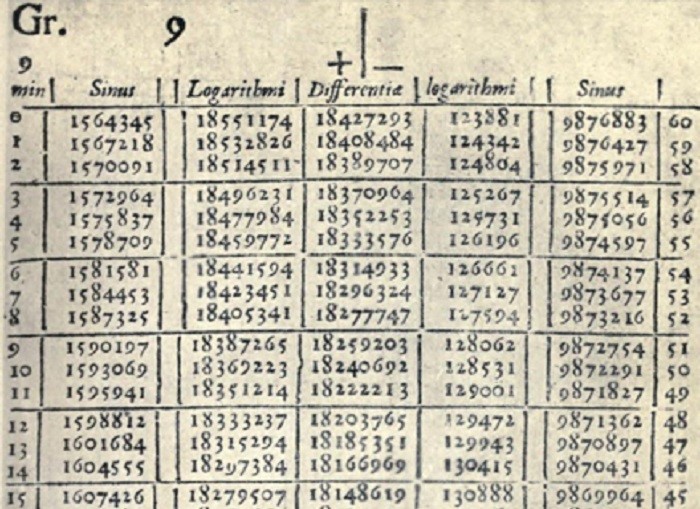 Таблица первое. Логарифмическая таблица. Таблица логарифмов Непера. Описание удивительной таблицы логарифмов. Первые таблицы синусов были у Ариабхаты.