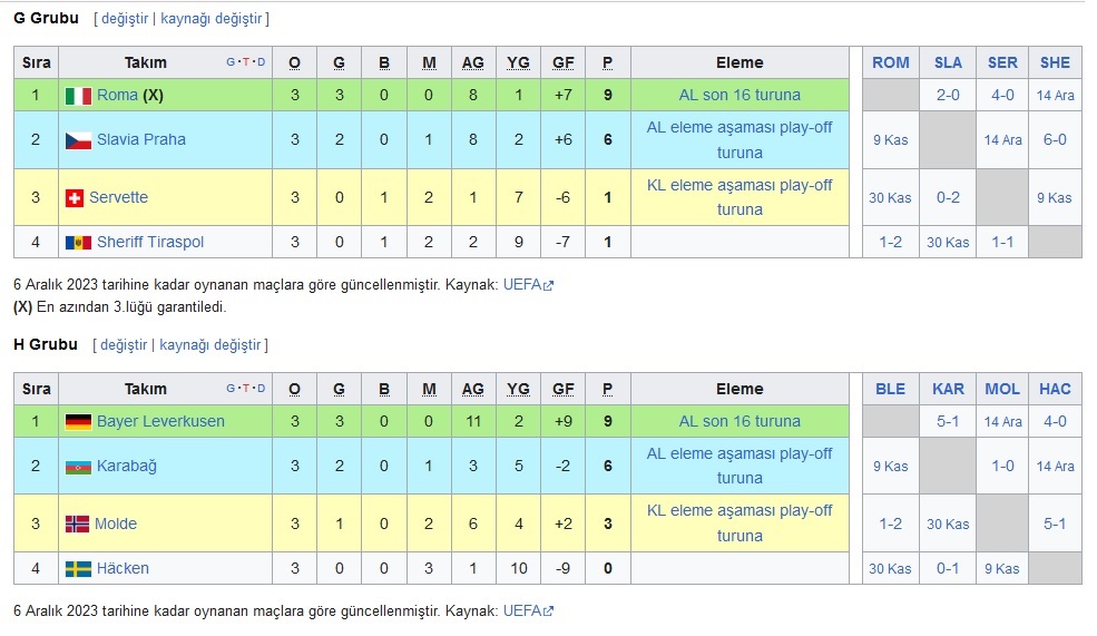 UEFA Avrupa Ligi 2023/2024 Sezonu