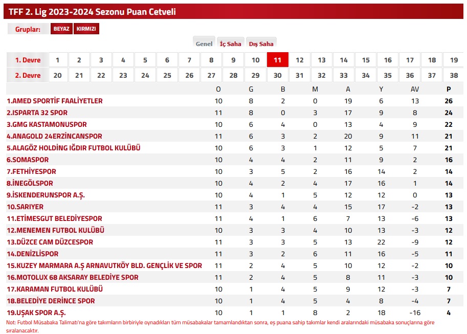 TFF 2.Lig 2023/2024 Sezonu