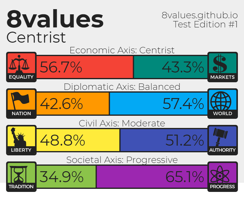 8 values