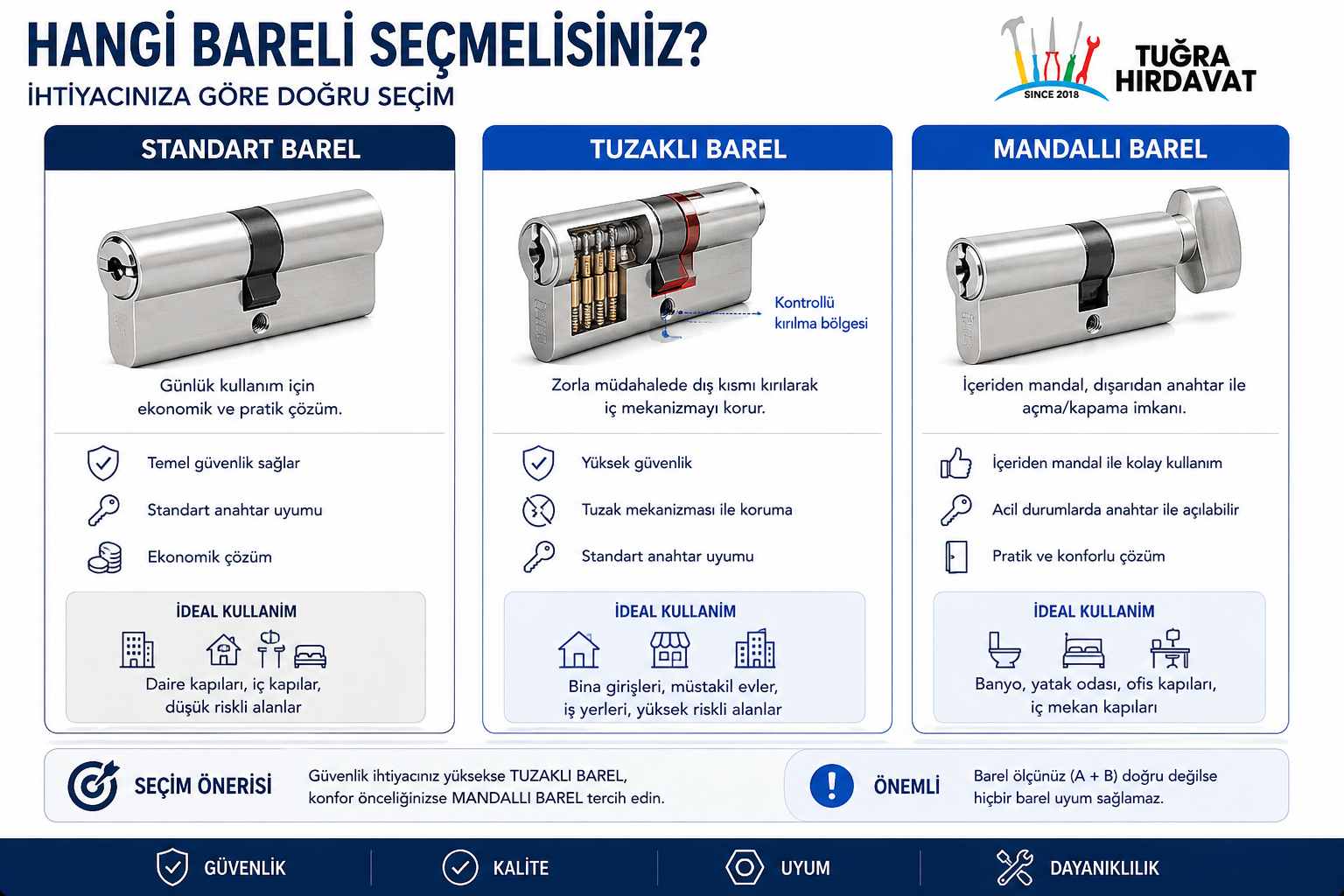 Standart, tuzaklı ve mandallı barel seçeneklerinin kullanım amacına göre karşılaştırması