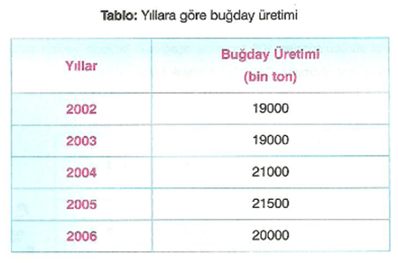 5-sinif-arastirma--sorusu-olusturma-ve-veri-toplama-2