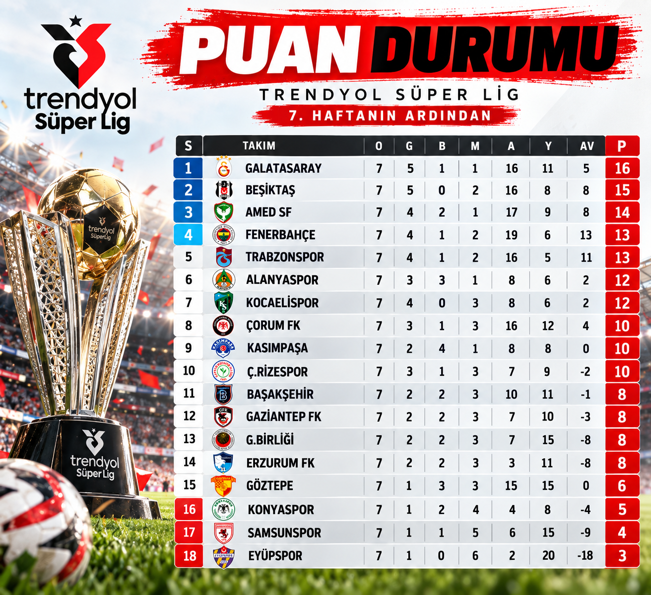 Trendyol S&uuml;per Lig Puan Durumu Infografiği.png