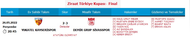 Ziraat Türkiye Kupası 2021/2022 Sezonu