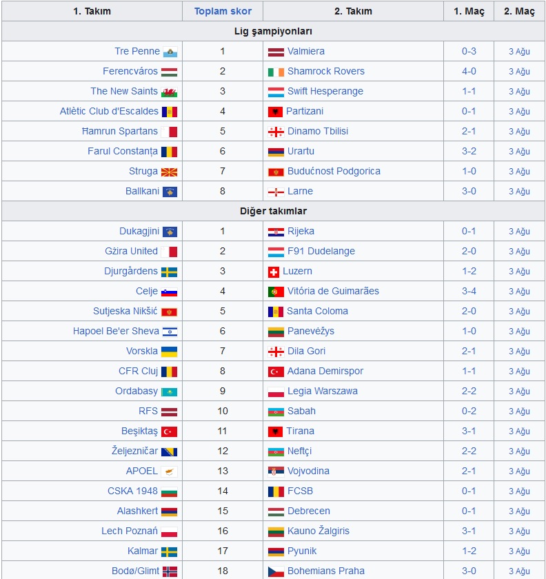 UEFA Avrupa Konferans Ligi 2023/2024 Sezonu