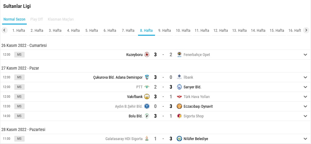 Misli.com Sultanlar Ligi 2022/2023 Sezonu