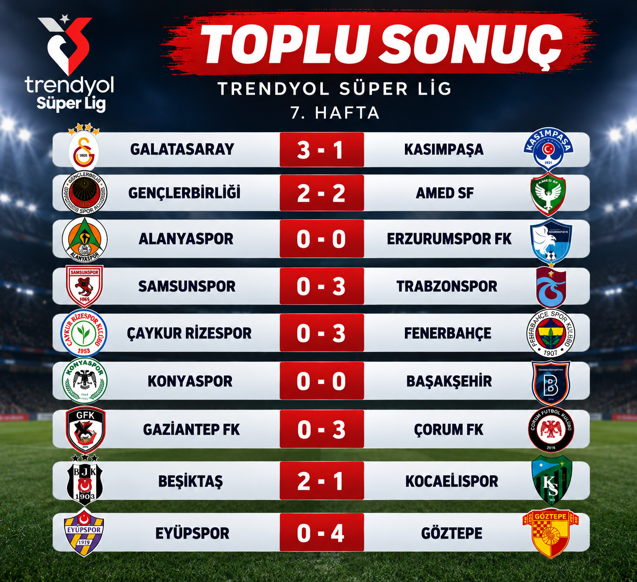 Trendyol S&uuml;per Lig Toplu Sonu&ccedil;ları.png