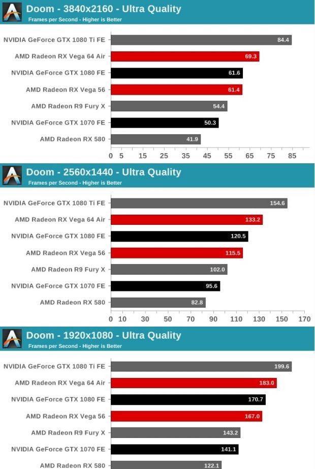 AMD RX Vega 64'ün Yeni Performans Testi 2 AMD RX Vega 64'ün Yeni Performans Testi