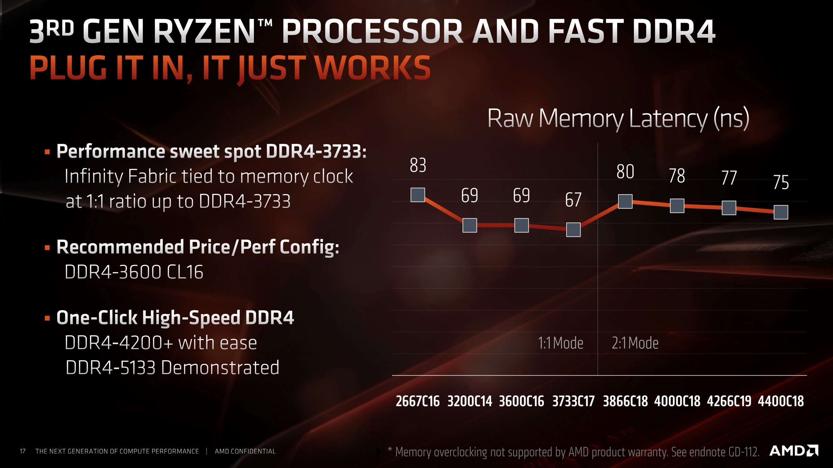 RAM Speeds for Ryzen? r/Amd